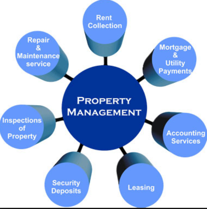 Images DeSantis Property Management