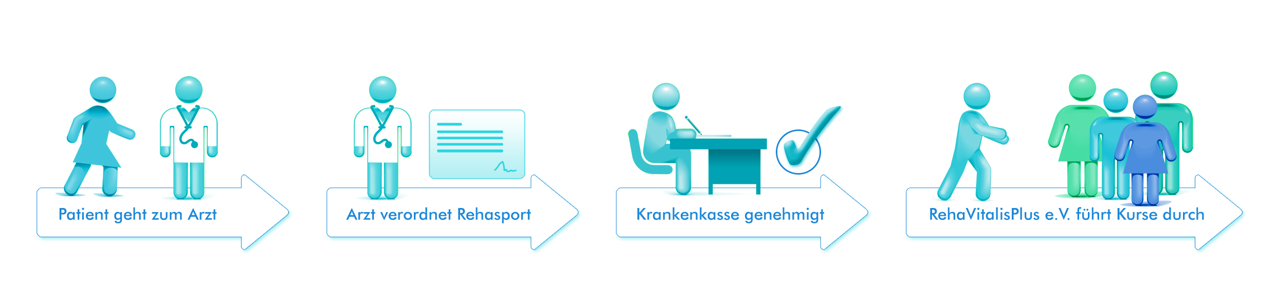 upbeat - Fitness für Frauen, Wiesbadener Straße 73 in Idstein