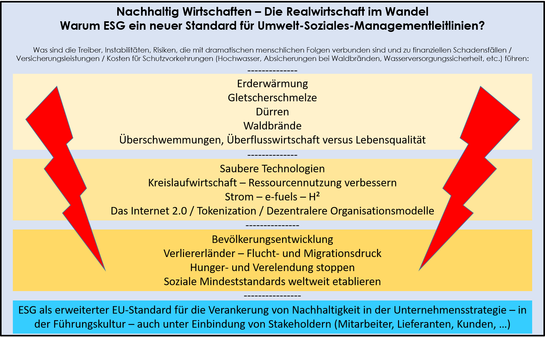 Bild zu Nachhaltigkeit trifft Performance - Besprich das mit PRAFIN - Finanzierungsstruktur versus Umweltrisiken | Auswirkungen auf die Unternehmensbonität | Kostenloses Strategiegespräch buchen!