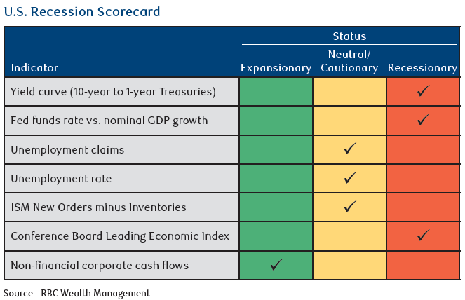 Scorecard.png