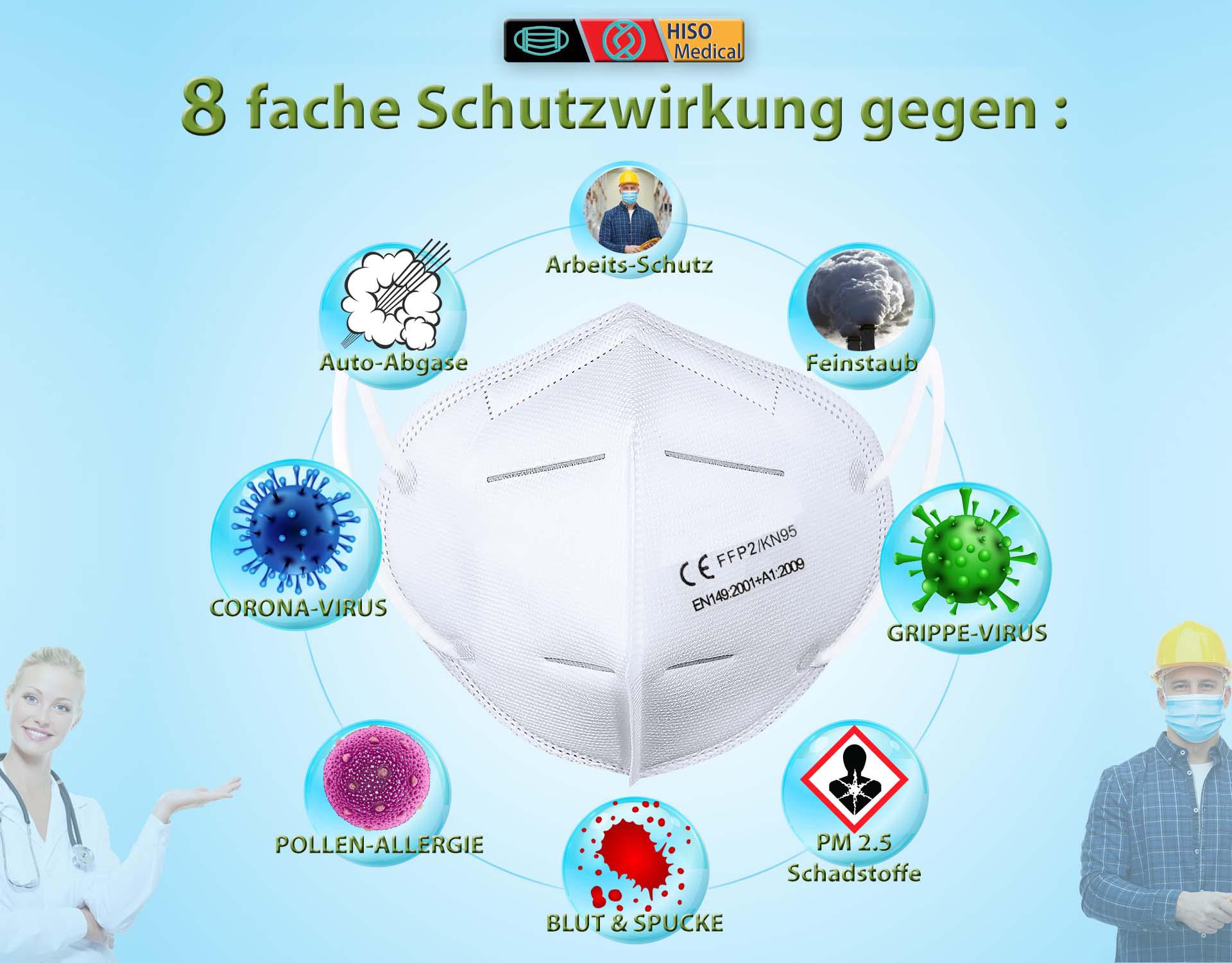 SECURE Notrufsysteme UG, Süderweg 58 in Papenburg