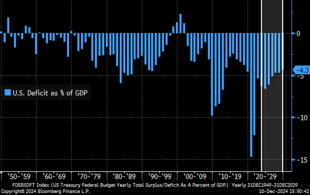 Chart 4 deficit.png