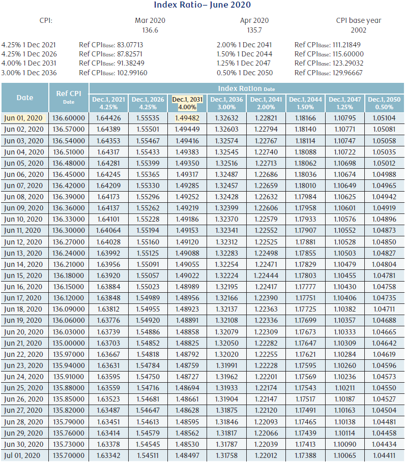 NAV0286-Table10.png