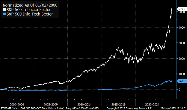 chart 3 tobacco.png