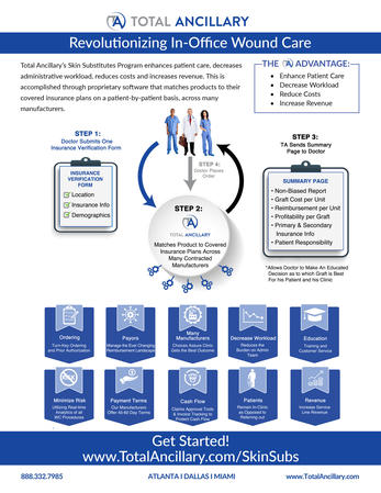 Images Total Ancillary Management