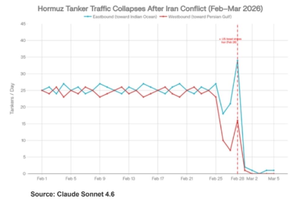 Strait of Hormuz closed for business - photo 1.2.jpg