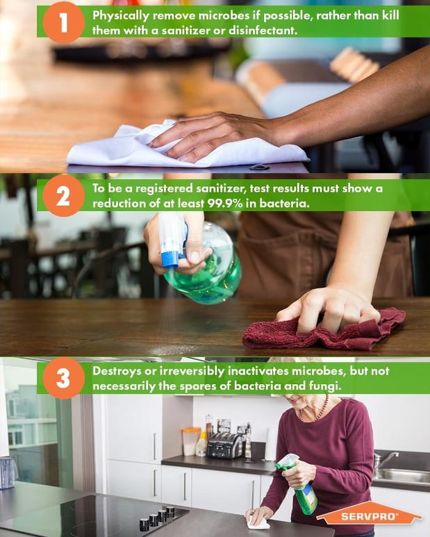 Images SERVPRO of Temecula