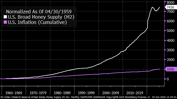 Chart 2 money supply B.png