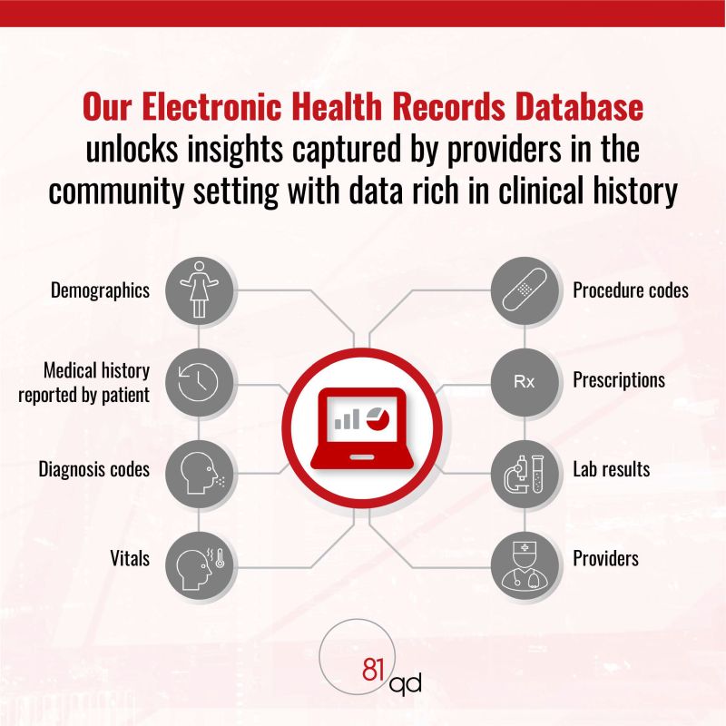 Electronic Health Records (EHR) Database Analytics for Actionable Insights 81qd New York (212)661-7685