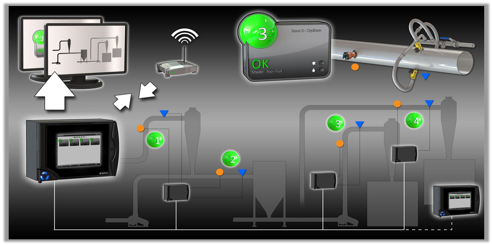 sensustec GmbH, Rhedaer Strasse 25 in Gütersloh