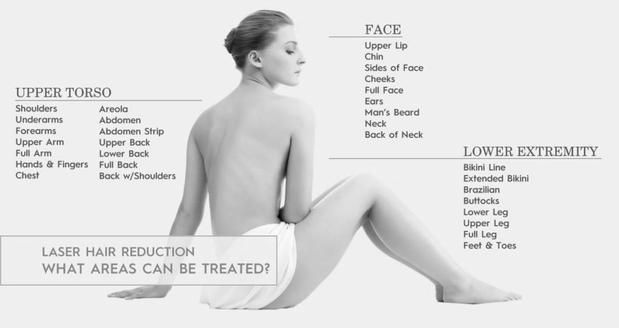 Images Lift Medical Aesthetics