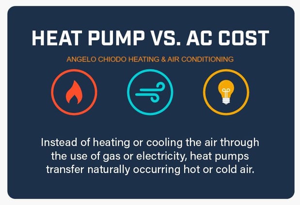 Images Angelo Chiodo Heating & Air Conditioning