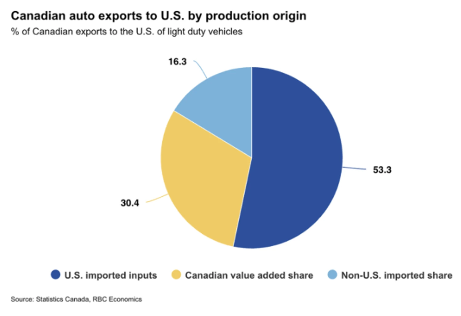 Blog_1_Chart_3.webp