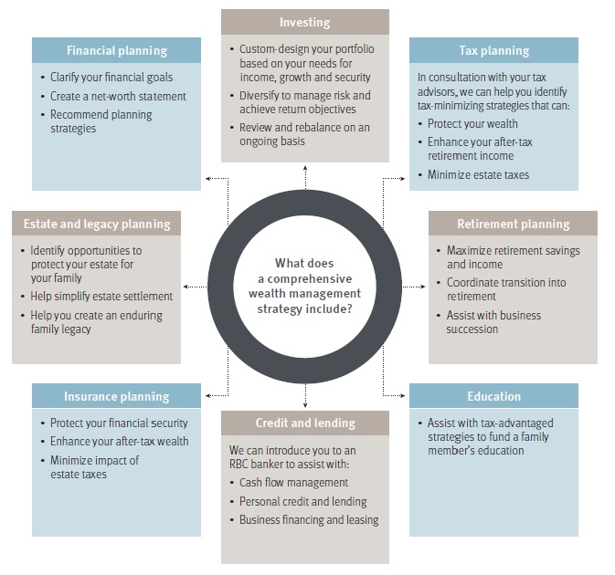 newwealth managementwheellarge.jpg