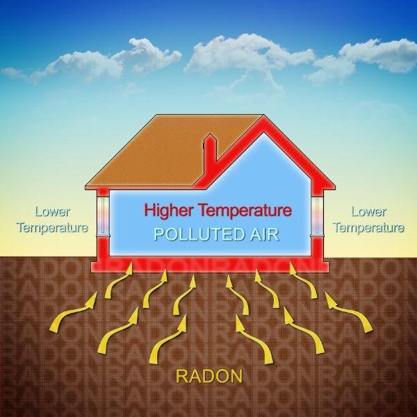 Images Teton Radon Services