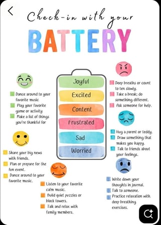 Images Butterfly Love - Consultations