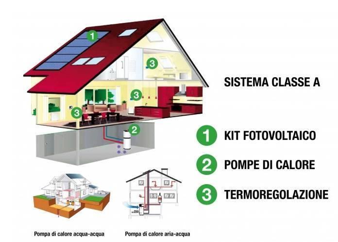 Images Tecnoclima