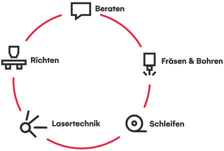 BR TEC Bühler AG, Tösstalstrasse 140 in Turbenthal