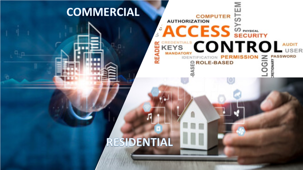 Images Access Control Plus LLC