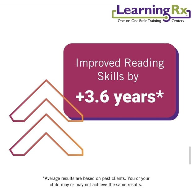 Images LearningRx - Shreveport