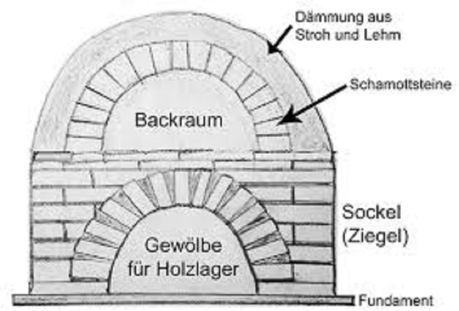 Stolle, Schmalbachstraße 23 in Bretzfeld
