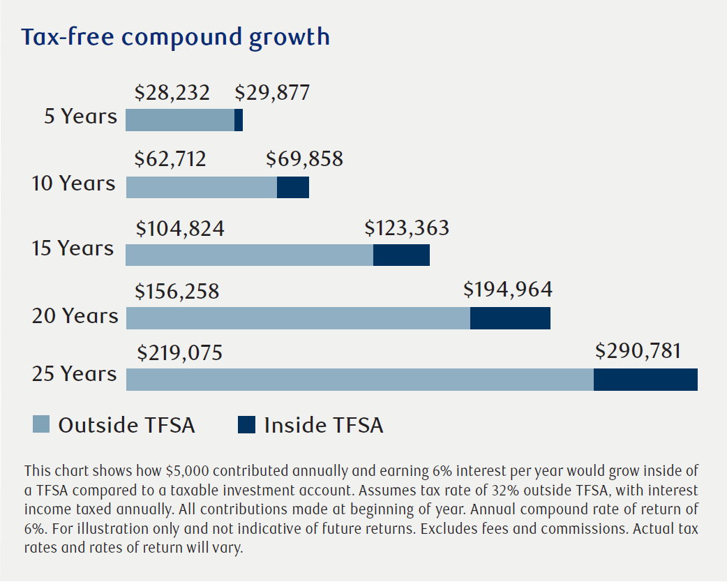 TFSA Quick Tips - Table2.png