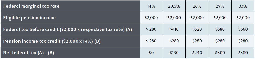 NAV0020-Table1.png