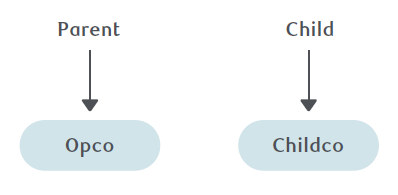 NAV0291-Table1.png