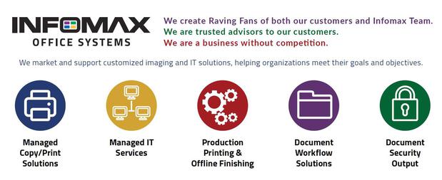 Images Infomax Office Systems Inc.