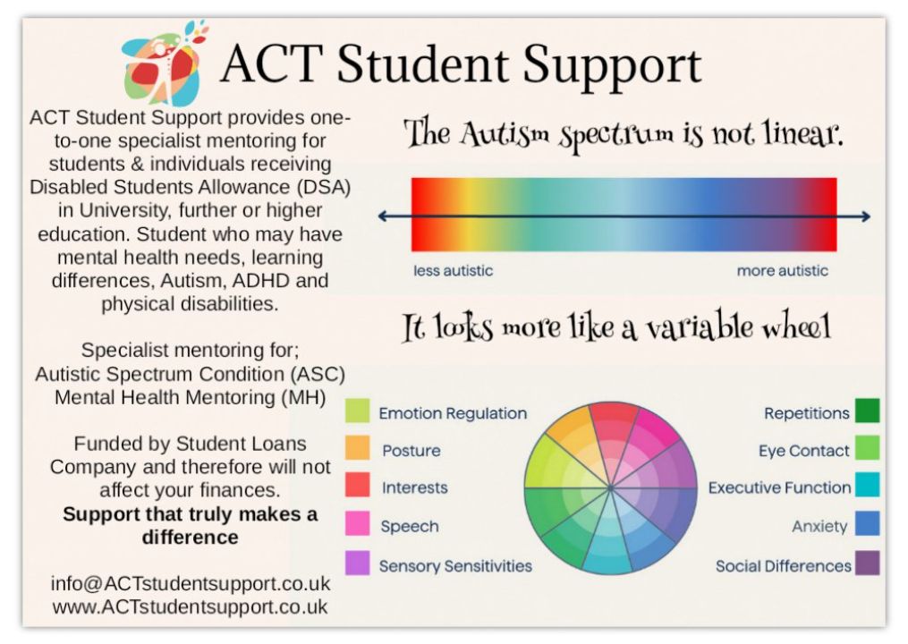 Images ACT Student Support
