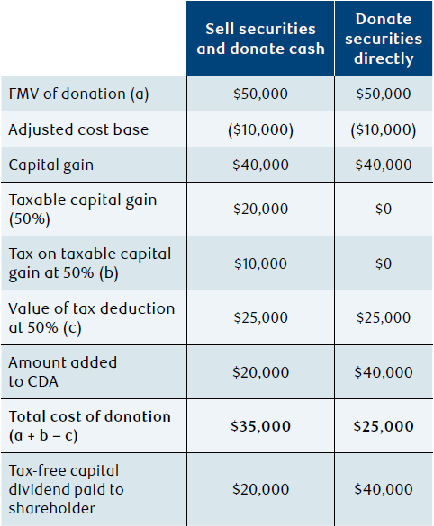 NAV0221-Table1.png