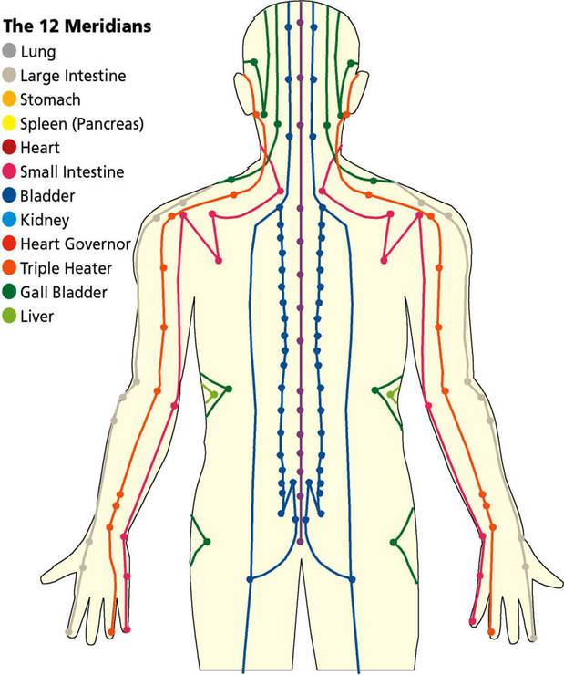 Images Braasch Acupuncture