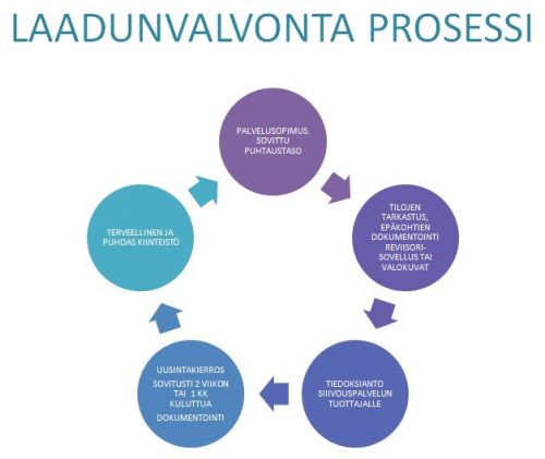 Images Suomen Siivousauditointi Oy