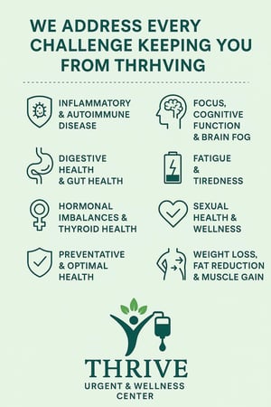 Images Thrive Urgent & Wellness Center