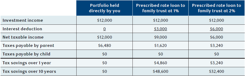 NAV0026-Table1.png