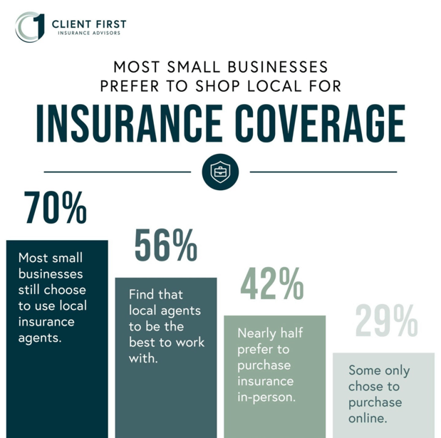 Images Client First Insurance Advisors