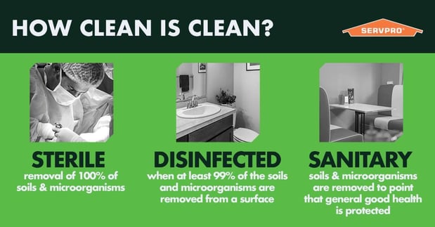 Images SERVPRO of Temecula