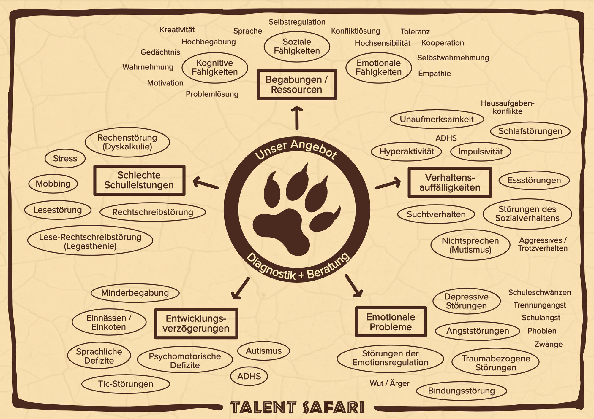 Bilder TALENT SAFARI - Kinderpsychologen