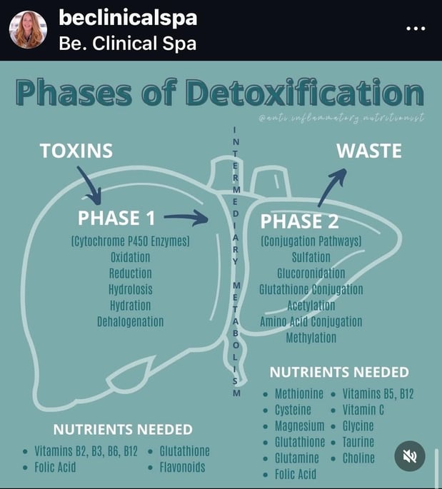 Images Be. Clinical Spa