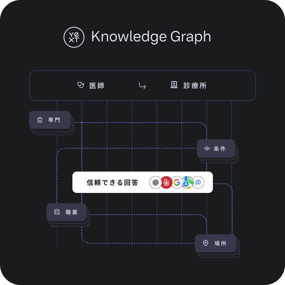 AIにおけるブランド情報の正確性の管理