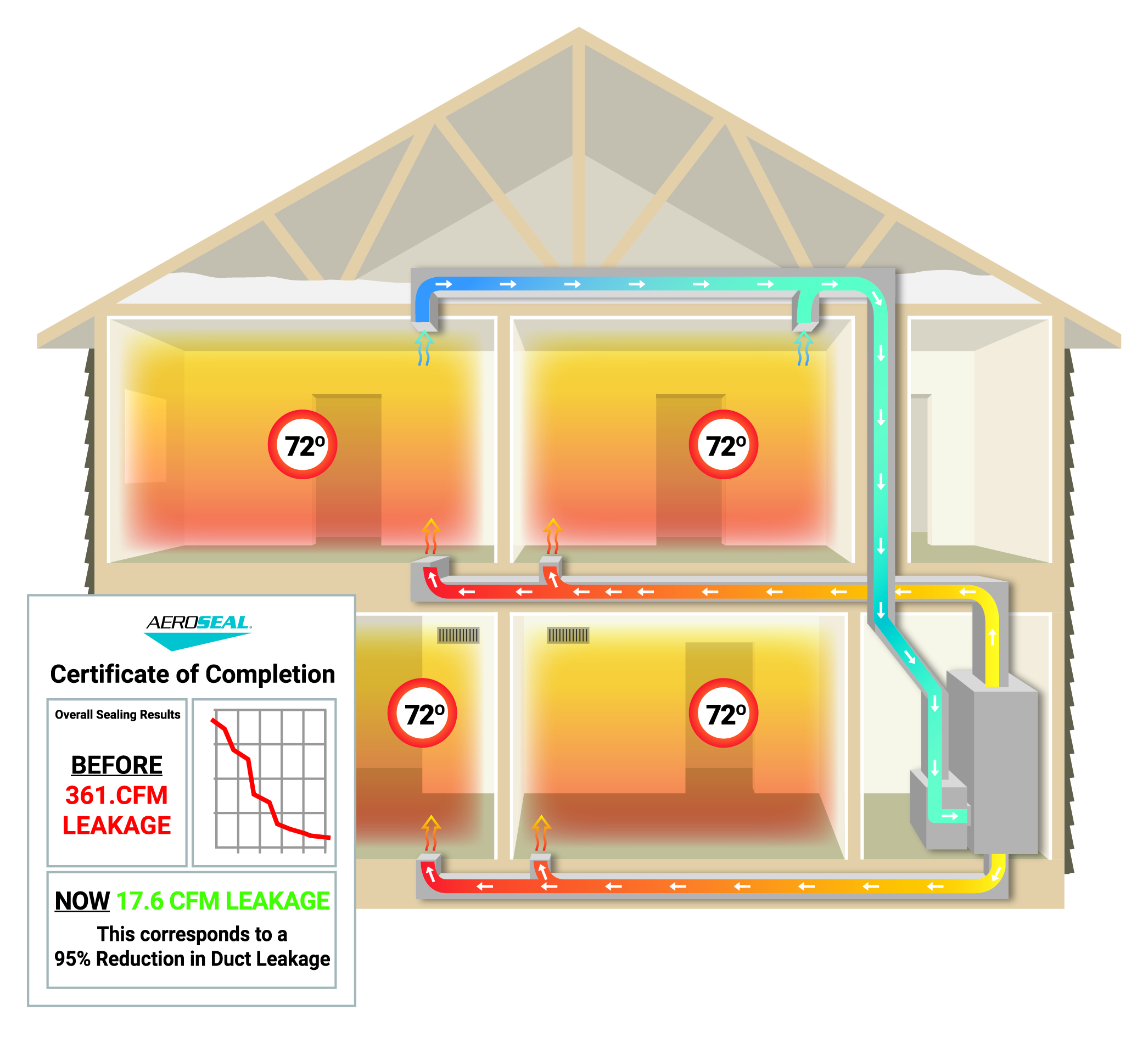 Lowe's Air Duct Cleaning Columbus (614)300-3008