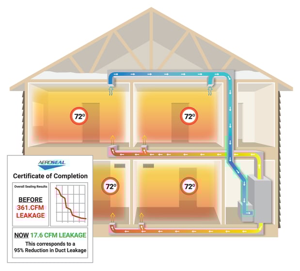 Images Lowe's Air Duct Cleaning