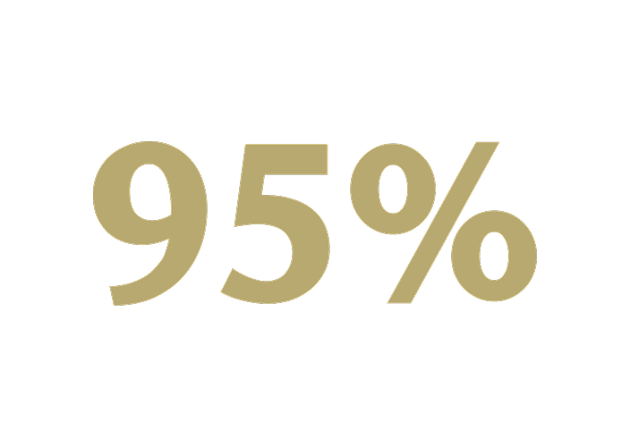 95%.