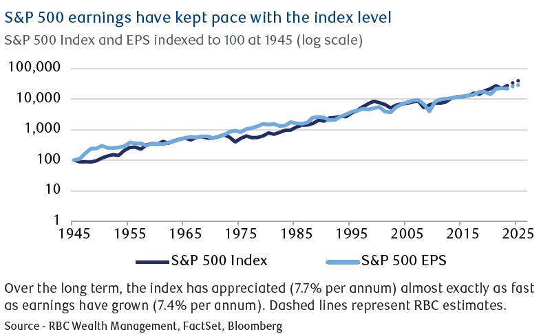 Earnings VS Index level - 2026.jpg