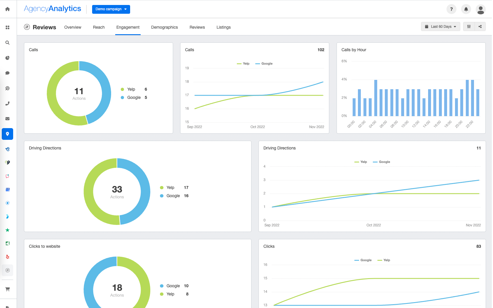 Monthly Marketing Report [Free 10-Section Template] - AgencyAnalytics