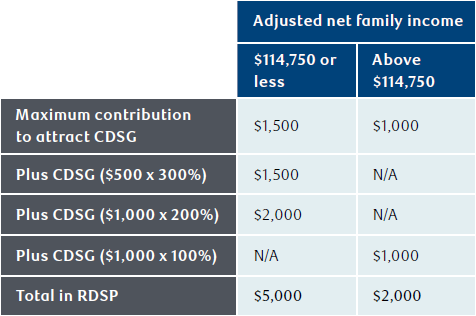 NAV0129-Table1.png