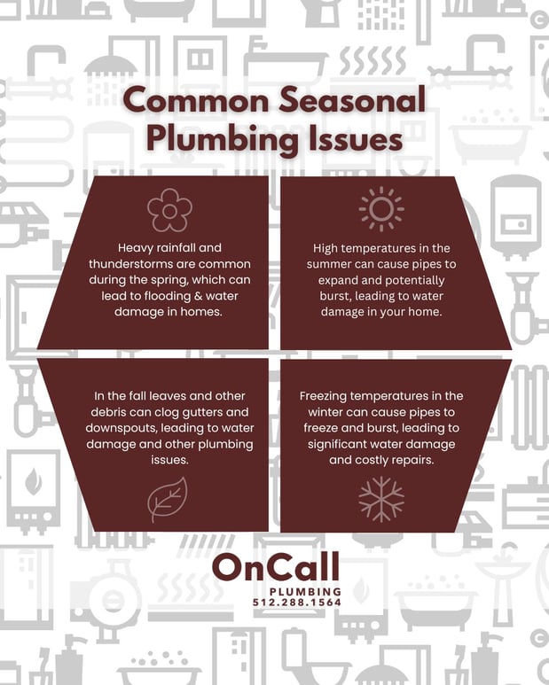 Images On-Call Plumbing