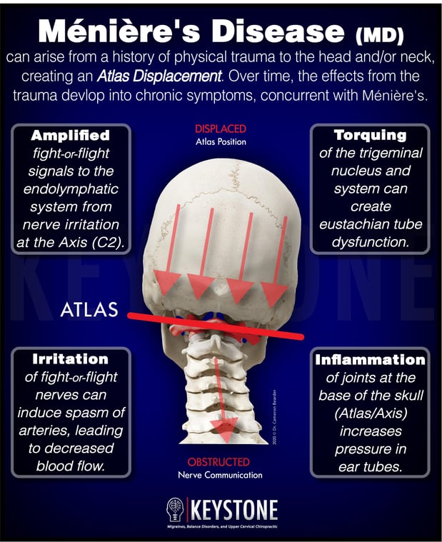 Images Keystone Upper Cervical Spine Clinic