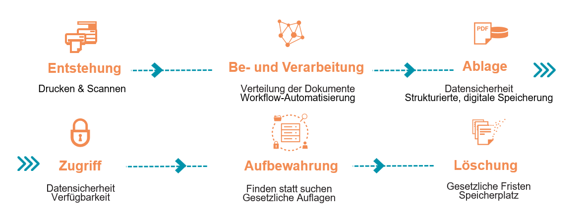 Bilder TA Triumph-Adler Schweiz AG