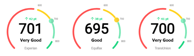 Images Texas Custom Credit Repair